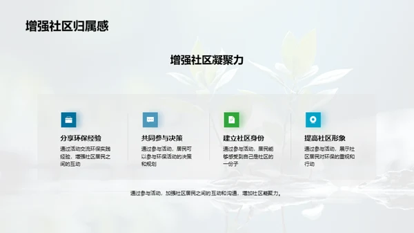 环保公益 意识行动