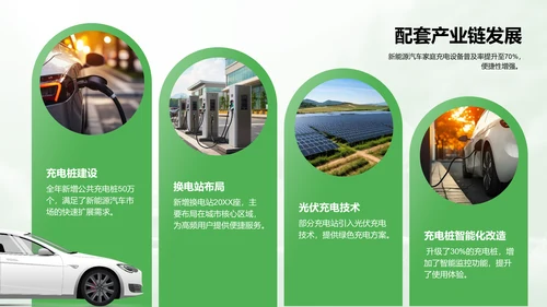绿色商务风新能源行业年终总结PPT模板