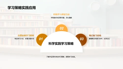 高二学习升级攻略