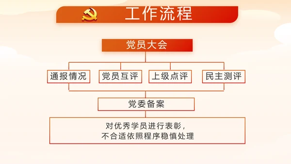 少先队爱国主义活动动态PPT模板