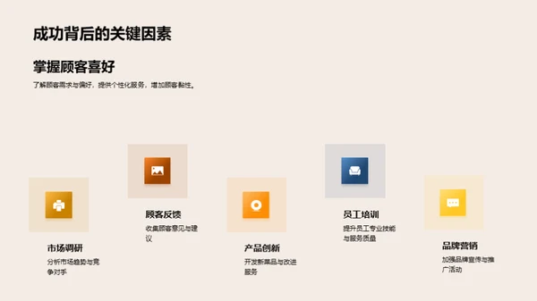 火锅业务透析