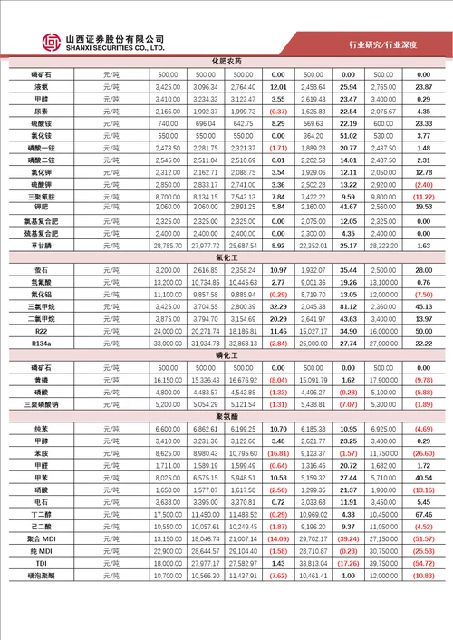 基础化工行业2018第三季度业绩综述：第三季度行业持续高增长，第四季度景气或转淡