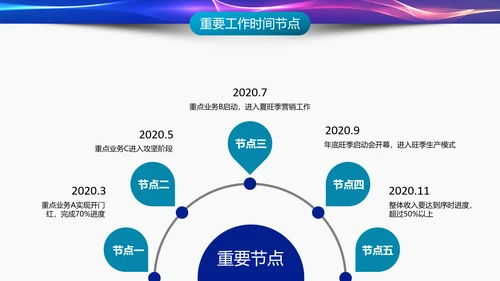 IT互联网科技产业工作总结PPT模板