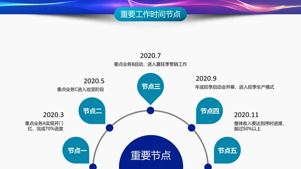 IT互联网科技产业工作总结PPT模板
