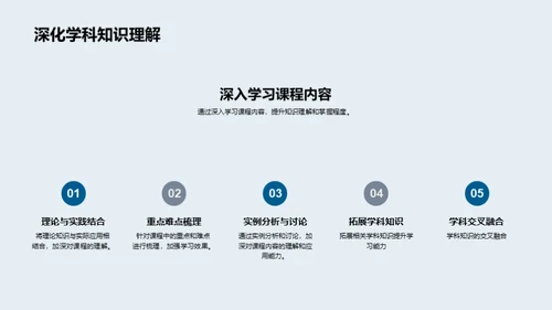 学习成长，未来可期