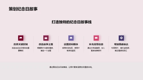 纪念日：时光印记