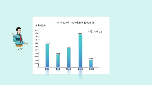 （2023秋新插图）人教版六年级数学上册 节约用水课件(共31张PPT)