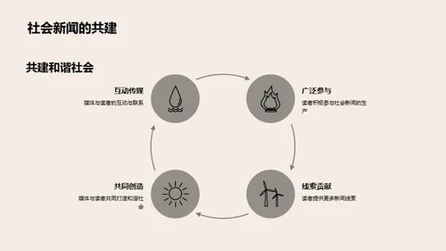 媒体人的社会角色