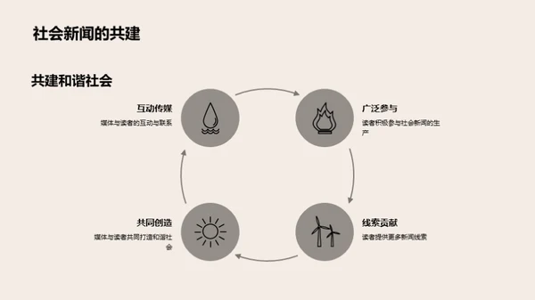 媒体人的社会角色