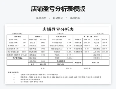 店铺盈亏分析表模版