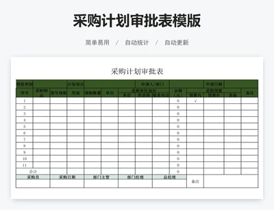 采购计划审批表模版