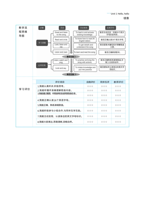 Unit 1 Hello, hello单元整体教学设计 5课时