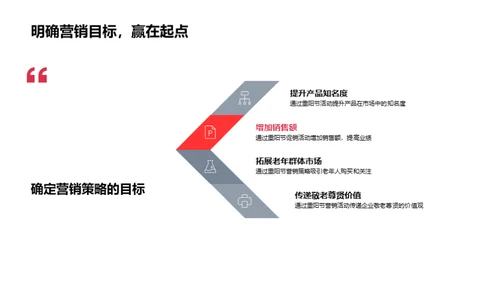 重阳节营销实战解析