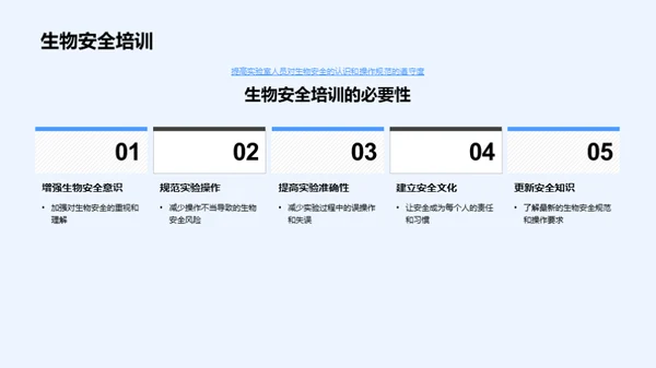 实验室生物安全指南