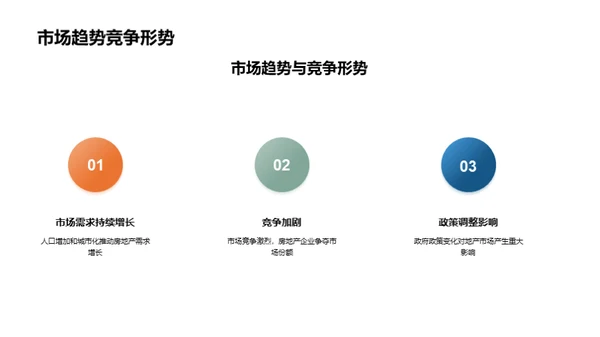 地产市场全景解析