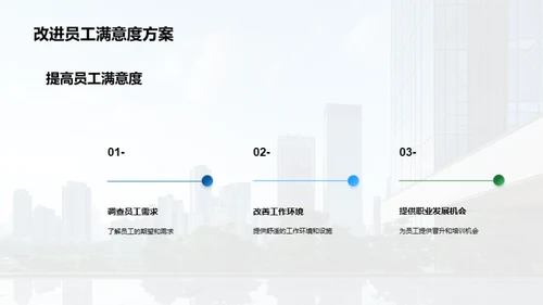 20XX年度人力资源盘点