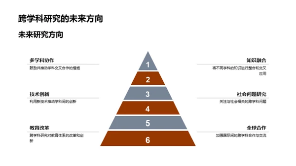 博士论文的跨学科之旅