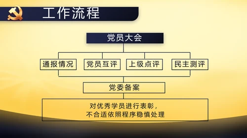 伟大的史诗壮丽的篇章党史学习PPT