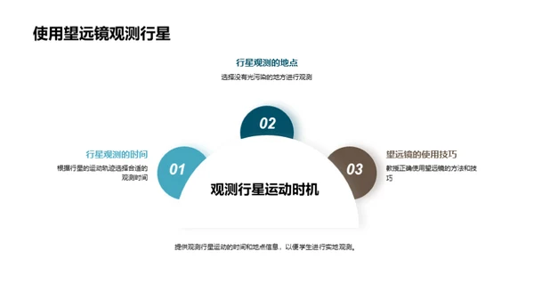 探索宇宙：行星之旅