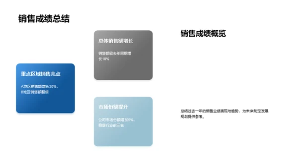 房产销售之路