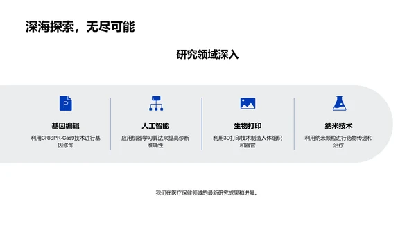 医疗新技术报告