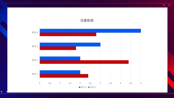 抖音短视频网红直播培训PPT模板