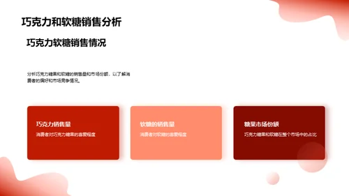探秘糖果市场盛宴