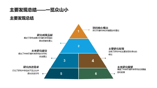 深度解析环境科学