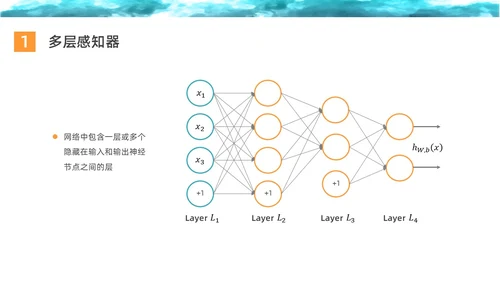 彩色水彩简约商务深度学习企业培训PPT课件