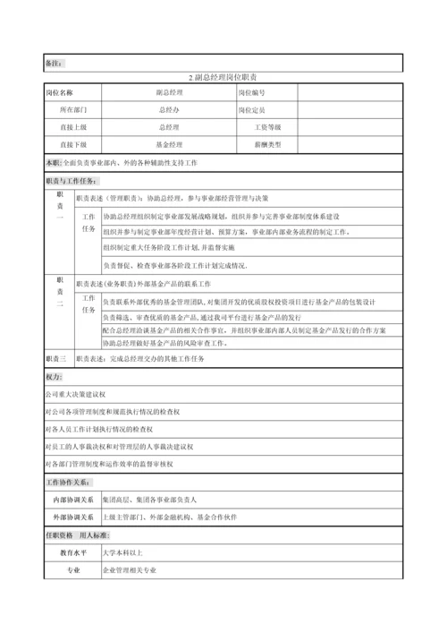 基金管理公司规章制度及体系文件.docx