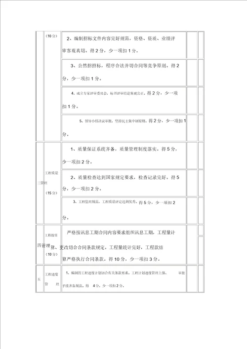 物资采购项目效能监察成果评分表