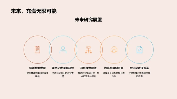 管理学研究的成果与应用