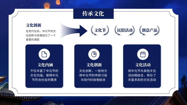 深蓝色中国风中元节介绍PPT模板
