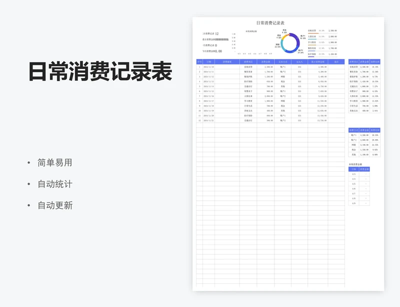 日常消费记录表