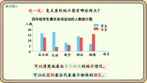 新人教版数学四年级下册8.4    练习二十三课件