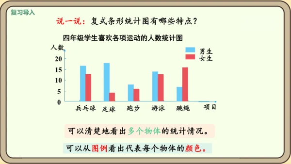 新人教版数学四年级下册8.4    练习二十三课件