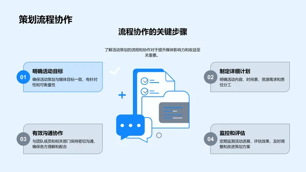 活动策划提升影响力PPT模板