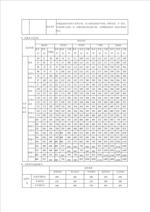 Haygroup的海氏系统法