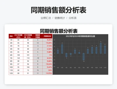 同期销量额分析表