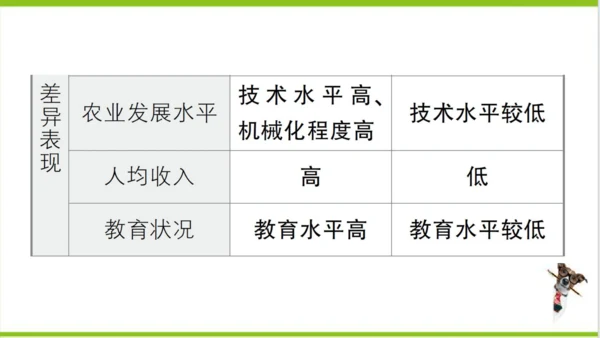 【掌控课堂-同步作业】人教版地理七(上)第四、五章知识总结 (课件版)