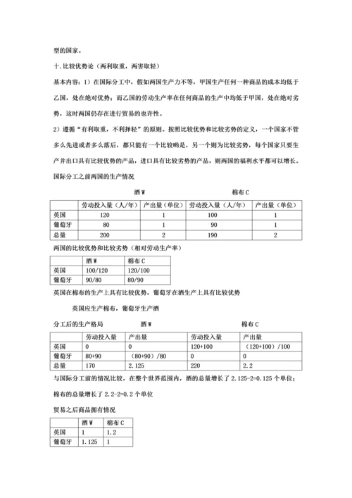 2023年西安工程大学国际贸易考试重点.docx