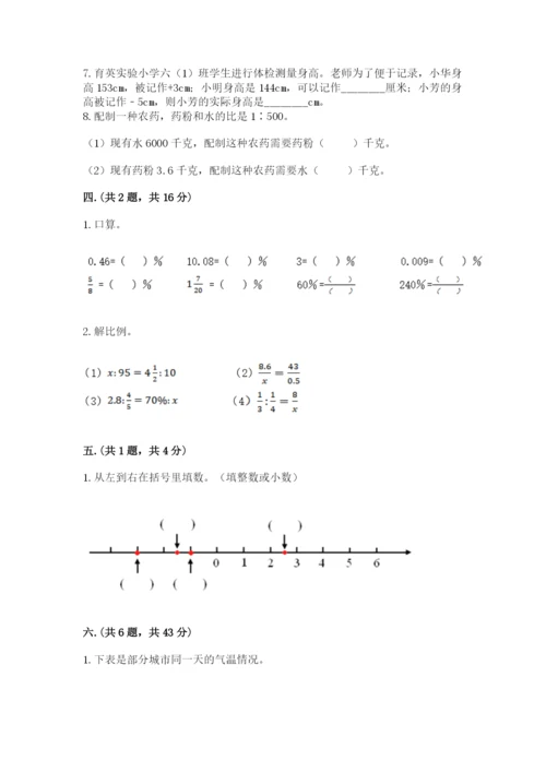 苏教版六年级数学下学期期末测试题附答案（基础题）.docx