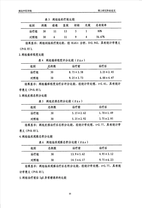 活血祛风止痒汤联合卡介菌多糖核酸治疗慢性荨麻疹临床应用研究中西医结合临床专业毕业论文