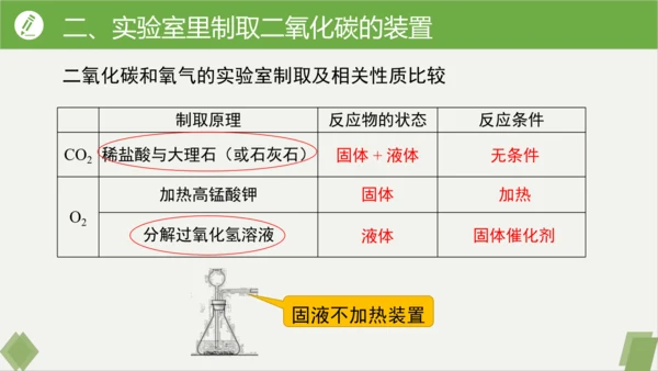 6.3二氧化碳的实验室制取课件(共32张PPT内嵌视频)---九年级化学人教版上册