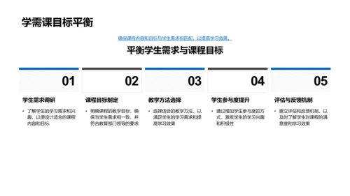 课程改革实施报告