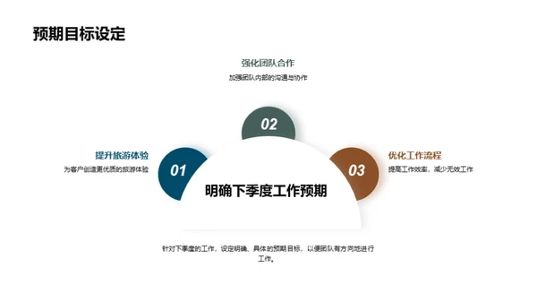 季度成绩与展望