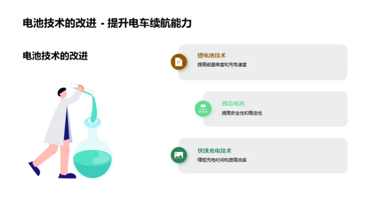 电车制造：驱动未来