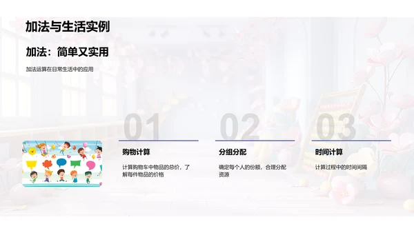数学实际运用教学PPT模板