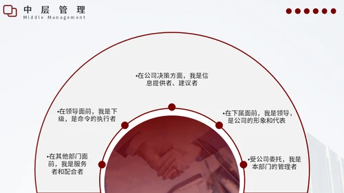 企业培训如何带好团队通用PPT模板