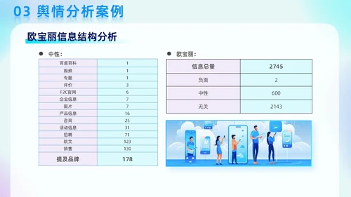 蓝色弥散科技渐变线条商务风网络舆情分析企业工作汇报PPT模板